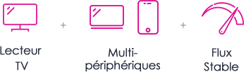Room IPTV Abonnement IPTV